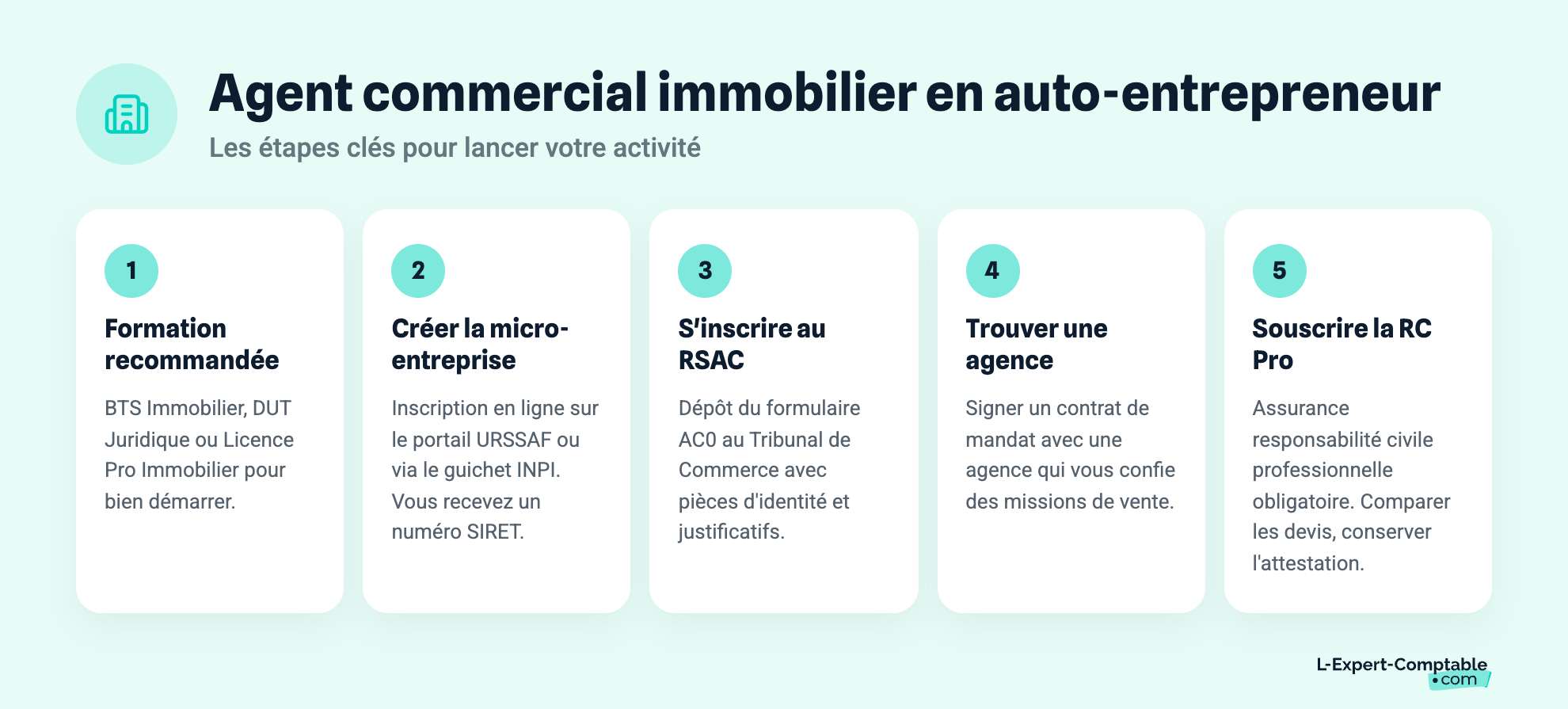 Agent commercial immobilier en auto-entrepreneur